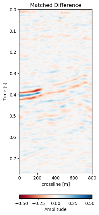 ../images/a_crossline_matched_0_diff.png