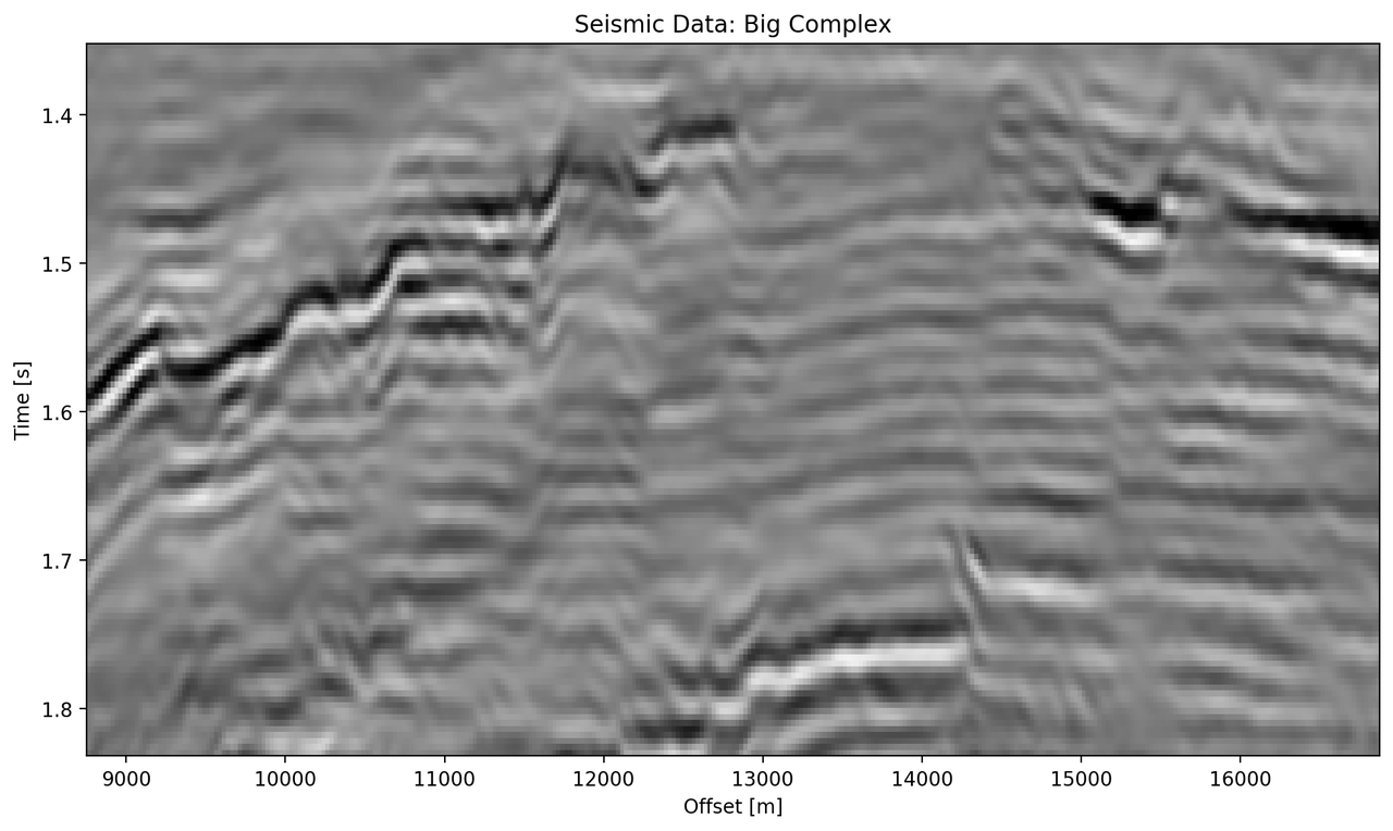 Large Complex Network bottom Patch