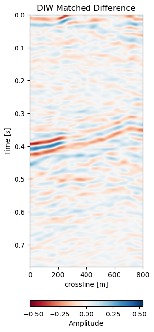 ../images/dtw_crossline_matched_difference_0_diff.png