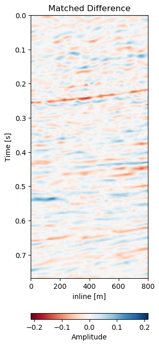 ../images/hfd_inline_matched_difference_0_diff.png