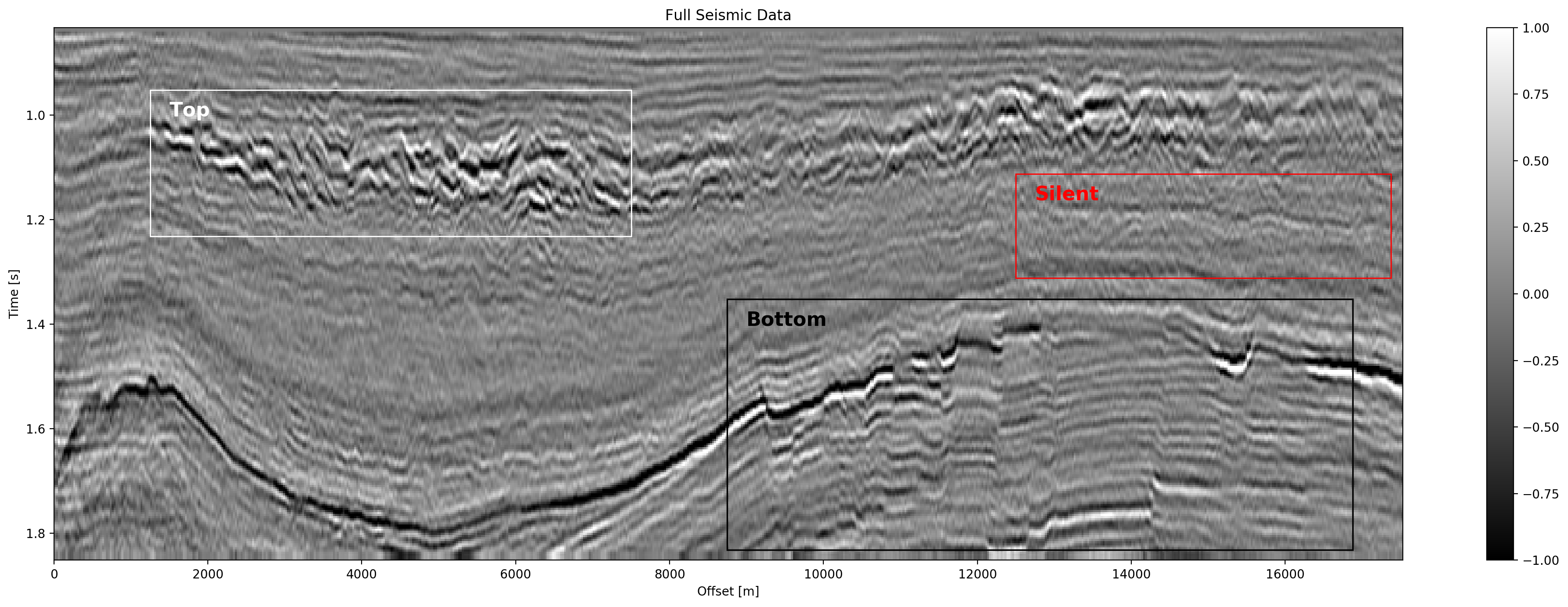 Seismic Test Data with marked section for closer inspection. We chose the "top" section for it’s faulted chaotic texture, "bottom" for the faulted blocks, and "silent" for a noisy but geologically uninteresting section.