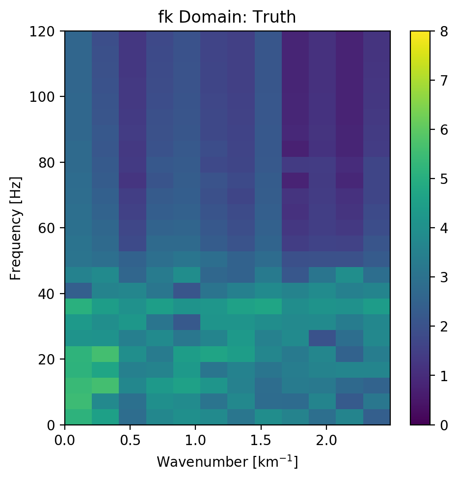 FK transform of Ground Truth data