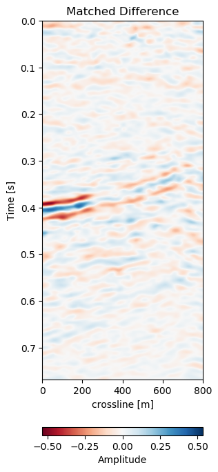 ../images/upsample/a_crossline_matched_difference_0_diff.png